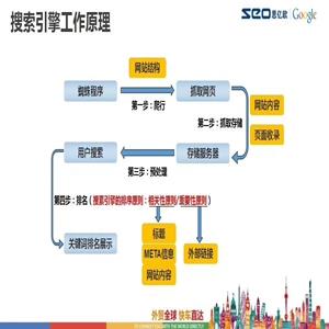 保证google排名的外贸快车