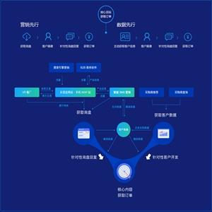 谷歌关键词优化